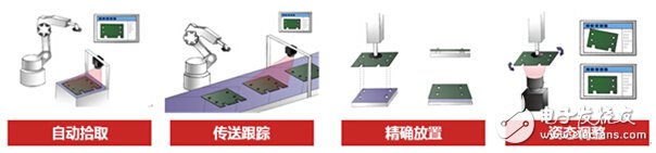 視覺引導產(chǎn)品適用場景