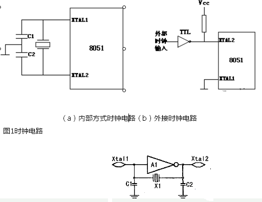 時鐘振蕩器的原理與時鐘振蕩器作用