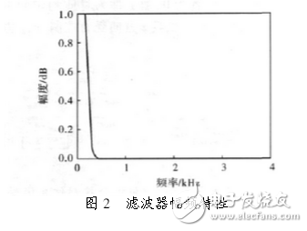 工業(yè)機(jī)器人控制