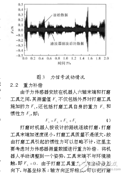 工業(yè)機(jī)器人控制