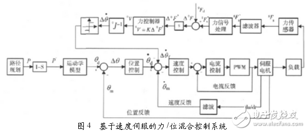 工業(yè)機(jī)器人控制技術(shù)