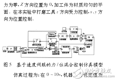 工業(yè)機(jī)器人控制技術(shù)