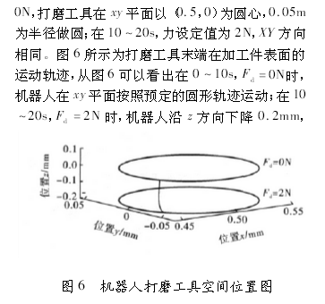 工業(yè)機(jī)器人控制技術(shù)