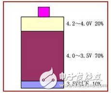 快充技術(shù)原理