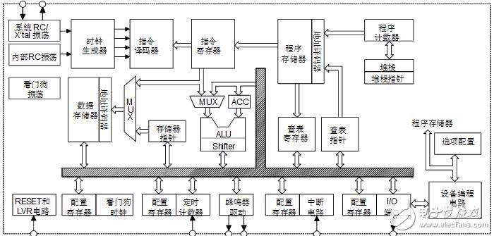 holtek單片機(jī)怎么樣_holtek單片機(jī)有什么特點(diǎn)