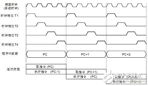 holtek單片機(jī)怎么樣_holtek單片機(jī)有什么特點(diǎn)