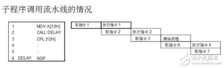 holtek單片機(jī)怎么樣_holtek單片機(jī)有什么特點(diǎn)