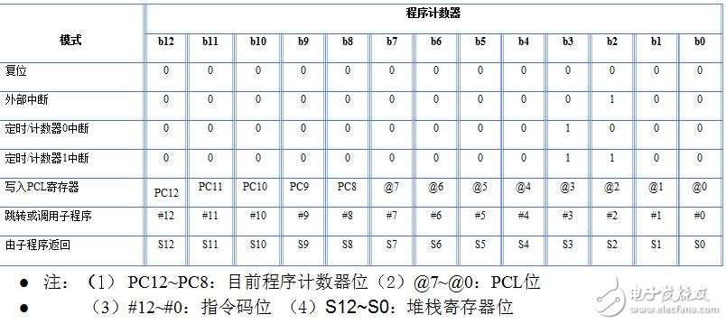 holtek單片機(jī)怎么樣_holtek單片機(jī)有什么特點(diǎn)