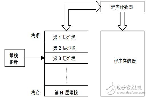 holtek單片機(jī)怎么樣_holtek單片機(jī)有什么特點(diǎn)