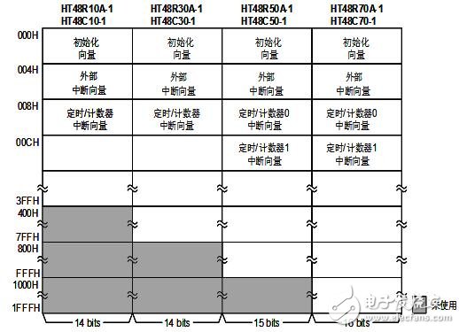 holtek單片機(jī)怎么樣_holtek單片機(jī)有什么特點(diǎn)