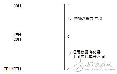 holtek單片機(jī)怎么樣_holtek單片機(jī)有什么特點(diǎn)