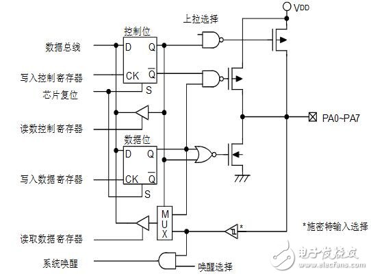 holtek單片機(jī)怎么樣_holtek單片機(jī)有什么特點(diǎn)