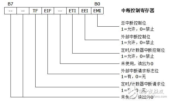 holtek單片機(jī)怎么樣_holtek單片機(jī)有什么特點(diǎn)