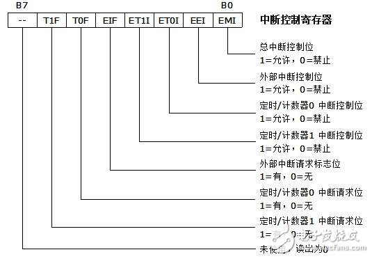 holtek單片機(jī)怎么樣_holtek單片機(jī)有什么特點(diǎn)