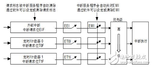 holtek單片機(jī)怎么樣_holtek單片機(jī)有什么特點(diǎn)