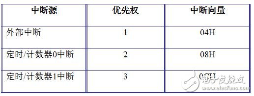 holtek單片機(jī)怎么樣_holtek單片機(jī)有什么特點(diǎn)