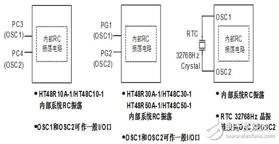 holtek單片機(jī)怎么樣_holtek單片機(jī)有什么特點(diǎn)