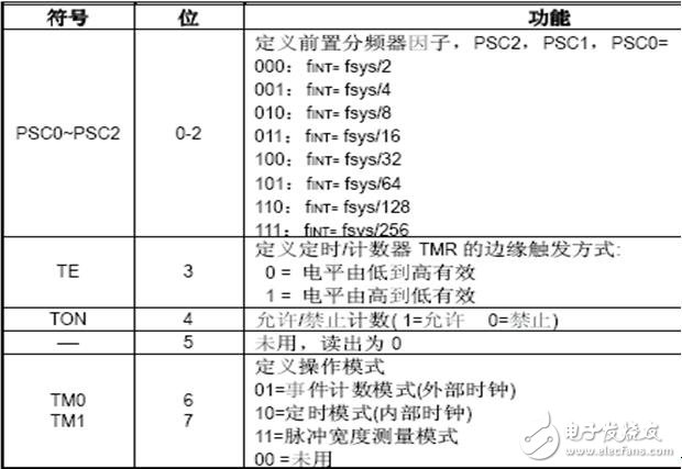 holtek單片機(jī)怎么樣_holtek單片機(jī)有什么特點(diǎn)