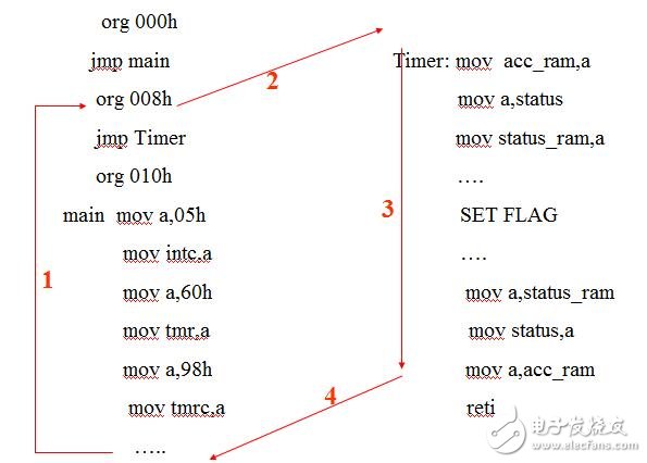 holtek單片機(jī)怎么樣_holtek單片機(jī)有什么特點(diǎn)