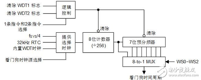 holtek單片機(jī)怎么樣_holtek單片機(jī)有什么特點(diǎn)