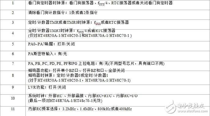 holtek單片機(jī)怎么樣_holtek單片機(jī)有什么特點(diǎn)