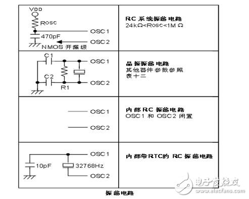 holtek單片機(jī)怎么樣_holtek單片機(jī)有什么特點(diǎn)