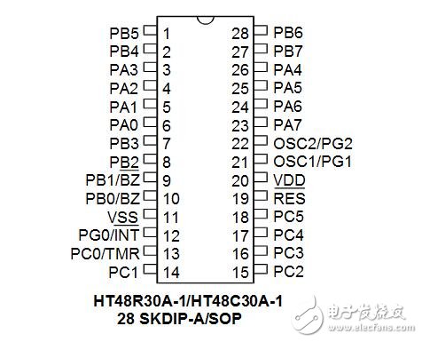 holtek單片機(jī)怎么樣_holtek單片機(jī)有什么特點(diǎn)