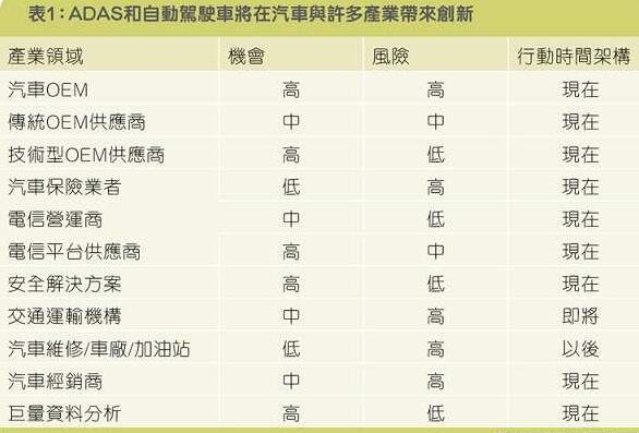 全面解析汽車輔助系統(tǒng)革命，汽車駕駛時代即將迎來春天！