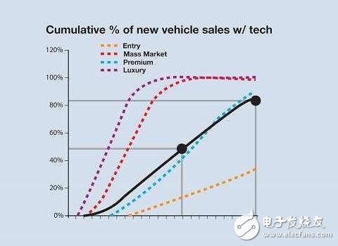 全面解析汽車輔助系統(tǒng)革命，汽車駕駛時代即將迎來春天！