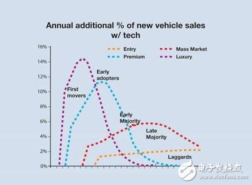 全面解析汽車輔助系統(tǒng)革命，汽車時代即將迎來春天！