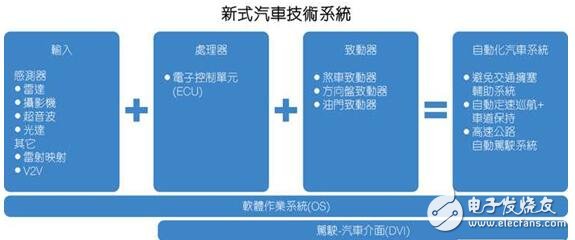 全面解析汽車輔助系統(tǒng)革命，汽車駕駛時代即將迎來春天！