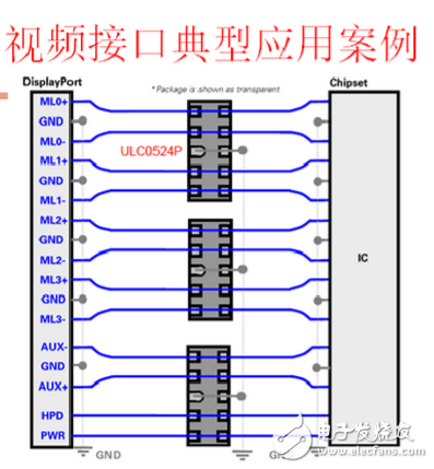 ESD的原理及典型電路