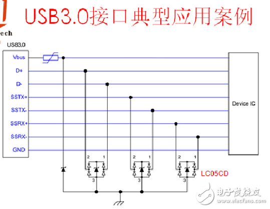 ESD的原理及典型電路