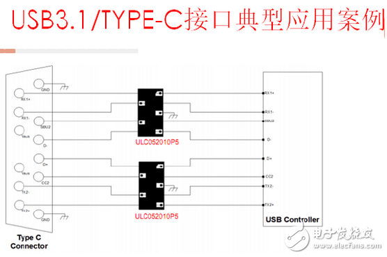 ESD的原理及典型電路