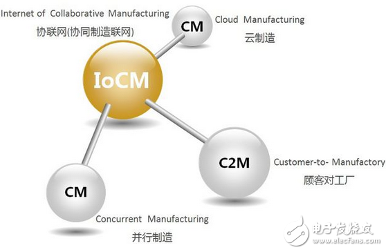 不是工業(yè)互聯(lián)網(wǎng)也不是工業(yè)物聯(lián)網(wǎng)，而是協(xié)聯(lián)網(wǎng)