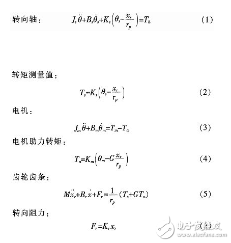 汽車電動助力轉(zhuǎn)向系統(tǒng)電控單元設(shè)計方案