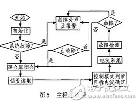 汽車電動助力轉(zhuǎn)向系統(tǒng)電控單元設(shè)計方案