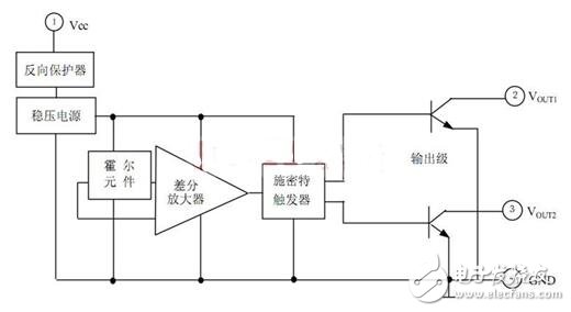 霍爾開關：原理結構、電路、傳感器應用、失效鑒別解析