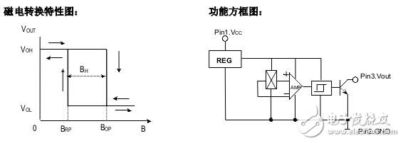 霍爾開關：原理結構、電路、傳感器應用、失效鑒別解析