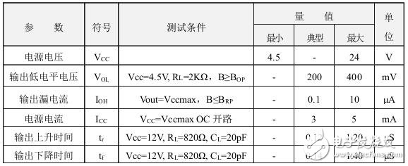 霍爾開關：原理結構、電路、傳感器應用、失效鑒別解析