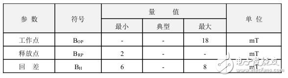 霍爾開關：原理結構、電路、傳感器應用、失效鑒別解析