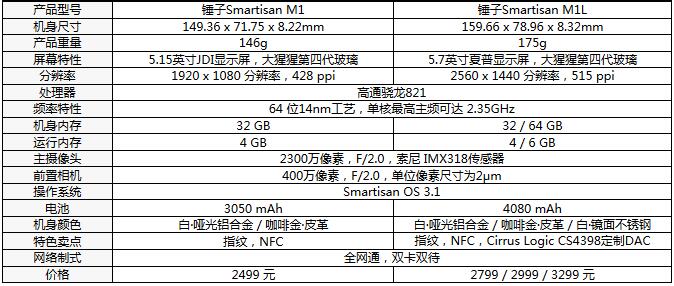 錘子手機(jī)配置