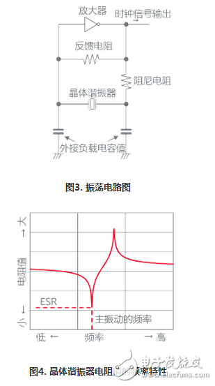 振蕩電路,諧振器,ESR