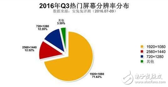 三星Note5與紅米Note3奪最佳人氣獎(jiǎng)，哪些硬件配置最吸粉？