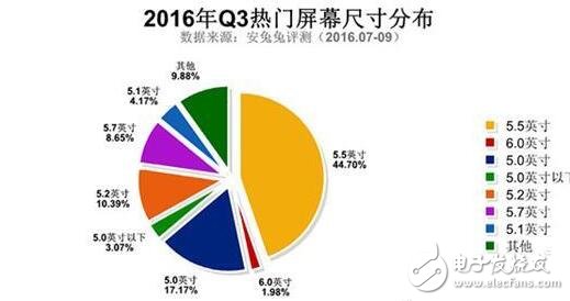 三星Note5與紅米Note3奪最佳人氣獎(jiǎng)，哪些硬件配置最吸粉？