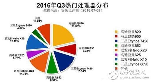 三星Note5與紅米Note3奪最佳人氣獎(jiǎng)，哪些硬件配置最吸粉？