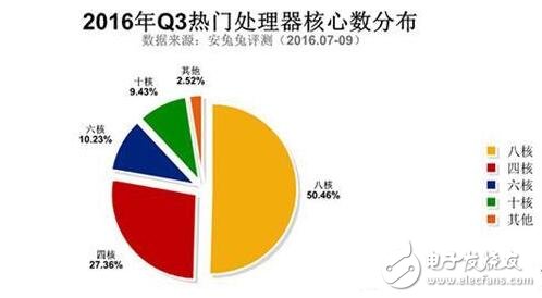 三星Note5與紅米Note3奪最佳人氣獎(jiǎng)，哪些硬件配置最吸粉？