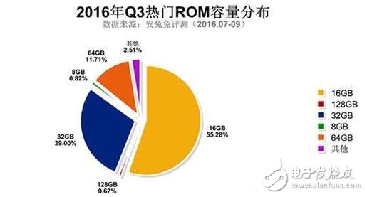 三星Note5與紅米Note3奪最佳人氣獎(jiǎng)，哪些硬件配置最吸粉？