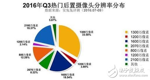 三星Note5與紅米Note3奪最佳人氣獎(jiǎng)，哪些硬件配置最吸粉？