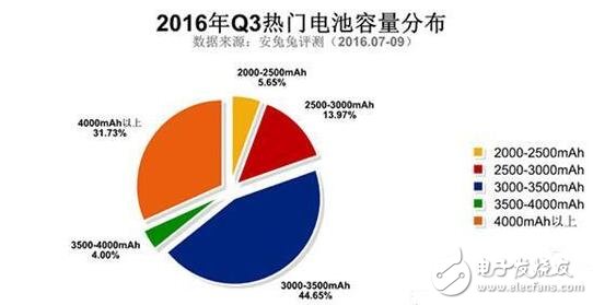 三星Note5與紅米Note3奪最佳人氣獎(jiǎng)，哪些硬件配置最吸粉？